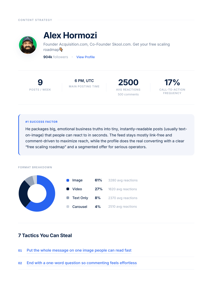Sample LinkedIn profile breakdown report — Alex Hormozi
